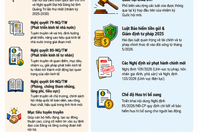 Tuyên truyền, phổ biến giáo dục pháp luật tháng 5/2026